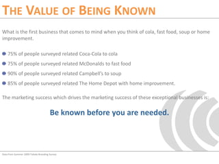 The Value of Being KnownWhat is the first business that comes to mind when you think of cola, fast food, soup or home improvement.75% of people surveyed related Coca-Cola to cola75% of people surveyed related McDonalds to fast food90% of people surveyed related Campbell’s to soup85% of people surveyed related The Home Depot with home improvement.The marketing success which drives the marketing success of these exceptional businesses is:Be known before you are needed.Data from Summer 2009 Toledo Branding Survey