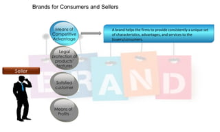 Brands for Consumers and Sellers

Means of
Competitive
Advantage

Seller

A brand helps the firms to provide consistently a unique set
of characteristics, advantages, and services to the
buyers/consumers.

Legal
protection of
products‟
features

Satisfied
customer

Means of
Profits

The word „Brand‟ signifies different things to consumers and sellers.

 