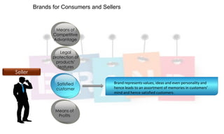 Brands for Consumers and Sellers

Means of
Competitive
Advantage

Seller

Legal
protection of
products‟
features

Satisfied
customer

Brand represents values, ideas and even personality and
hence leads to an assortment of memories in customers’
mind and hence satisfied customers.

Means of
Profits

The word „Brand‟ signifies different things to consumers and sellers.

 