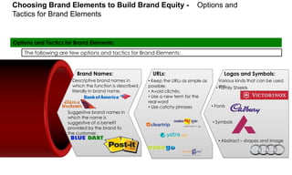Choosing Brand Elements to Build Brand Equity Tactics for Brand Elements

Options and

Options and Tactics for Brand Elements:

The following are few options and tactics for Brand Elements:

Brand Names:
Descriptive brand names in
which the function is described
literally in brand name.

Suggestive brand names in
which the name is
suggestive of a benefit
provided by the brand to
the customer.

URLs:
• Keep the URLs as simple as
possible,
• Avoid clichés,
• Use a new term for the
real word
• Use catchy phrases

Logos and Symbols:
Various kinds that can be used
• are:
Family Shields

• Fonts
• Symbols

• Abstract – shapes and image

 