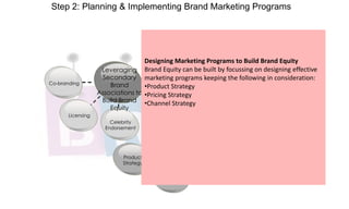 Step 2: Planning & Implementing Brand Marketing Programs

Co-branding

Planning &
Implementing
Designing Marketing Programs to Build Brand Equity
Brand
Leveraging Brand Equity can be built by focussing on designing effective
Choosing
Marketing
Secondary marketing programs keeping the following in consideration:
Criteria for
Brand
Programs
Choosing

Brand
•Product Strategy
Associations to •Pricing Strategy
Build Brand •Channel Strategy
Equity

Licensing
Celebrity
Endorsement

Designing
Marketing
Programs to
Build Brand
Equity

Product
Strategy
Pricing
Strategy

Elements to
Build Brand
Equity

Options and
Tactics for
Brand
Elements

Channel
Strategy

Brand
Elements

 