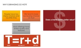 WHY IS BRANDING SO HOT?

People have too
many choices and
too little time

We tend to base
our buying choices
on trust

Most offerings have
similar quality and
features

 