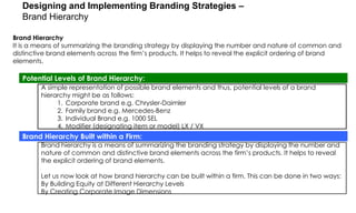 Designing and Implementing Branding Strategies –
Brand Hierarchy
Brand Hierarchy
It is a means of summarizing the branding strategy by displaying the number and nature of common and
distinctive brand elements across the firm‟s products. It helps to reveal the explicit ordering of brand
elements.

Potential Levels of Brand Hierarchy:
A simple representation of possible brand elements and thus, potential levels of a brand
hierarchy might be as follows:
1. Corporate brand e.g. Chrysler-Daimler
2. Family brand e.g. Mercedes-Benz
3. Individual Brand e.g. 1000 SEL
4. Modifier (designating item or model) LX / VX

Brand Hierarchy Built within a Firm:
Brand hierarchy is a means of summarizing the branding strategy by displaying the number and
nature of common and distinctive brand elements across the firm‟s products. It helps to reveal
the explicit ordering of brand elements.
Let us now look at how brand hierarchy can be built within a firm. This can be done in two ways:
By Building Equity at Different Hierarchy Levels
By Creating Corporate Image Dimensions

 