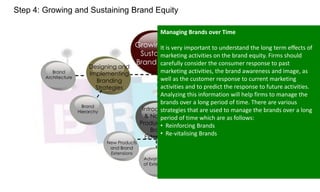 Step 4: Growing and Sustaining Brand Equity
Managing Brands over Time

Brand
Architecture

Designing and
Implementing
Branding
Strategies

Growing is very important to understand the long term effects of
It and
Sustaining
marketing activities on the brand equity. Firms should
Brand Equity consider the consumer response to past
carefully

Brand
Hierarchy

New Products
and Brand
Extensions

Managing
marketing activities, the brand awareness and image, as
Reinforcing
Brands over
well as the customer response to current marketing
Brands
activities and toTime the response to future activities.
predict
Analyzing this information will help firms to manage the
brands over a long period of time. There are various
Revitalising
Introducing
strategies that are used to manage the brands over a long
Brands
& Naming of time which are as follows:
period
Products Reinforcing Brands
• and
Brand
• Re-vitalising Brands
Extensions

Advantages
of Extensions

Disadvantage
s of Extensions

 