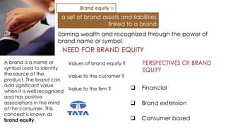 Brand equity is

a set of brand assets and liabilities
linked to a brand
Earning wealth and recognized through the power of
brand name or symbol.

NEED FOR BRAND EQUITY
A brand is a name or
Values of brand equity ?
symbol used to identity
the source of the
Value to the customer ?
product. The brand can
add significant value

when it is well recognized Value to the firm ?
and has positive
associations in the mind

of the consumer. This
concept is known as

brand equity.

PERSPECTIVES OF BRAND
EQUITY
Financial
Brand extension
Consumer based

 