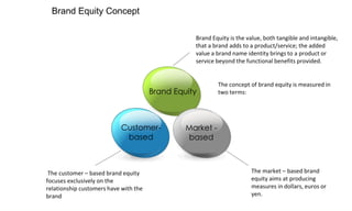 Brand Equity Concept
Brand Equity is the value, both tangible and intangible,
that a brand adds to a product/service; the added
value a brand name identity brings to a product or
service beyond the functional benefits provided.

Brand Equity

Customerbased

The customer – based brand equity
focuses exclusively on the
relationship customers have with the
brand

The concept of brand equity is measured in
two terms:

Market based

The market – based brand
equity aims at producing
measures in dollars, euros or
yen.

 