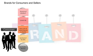 Brands for Consumers and Sellers

Source of
product

Lower risk

Consumers

Less cost of
searching for
a choice

Symbol of
Quality

Symbolic
device

The word „Brand‟ signifies different things to consumers and sellers.

 