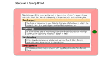 Gillette as a Strong Brand

Gillette is one of the strongest brands in the market of men‟s personal care
products. It has tied the actual quality of its products to various intangible
factors such as:
User Imagery
The type of person who uses Gillette, the type of situations in which the
brand is used, the type of personality Gillette portrays etc.

Technology
Its razor blades are as technologically advanced as possible through
continuously spending millions of dollars in R&D.

Sub-branding
It has developed several sub brands such as Trac II, Altra, Sensor,
Mach3 to remain on top of its competitors.

Enhancements
It makes constant improvements with modifiers like Altra Plus, Sensor
Excel.

 