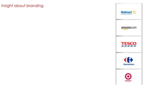 Insight about branding

 