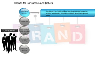 Brands for Consumers and Sellers
Source of
product

Lower risk

Consumers

Less cost of
searching for
a choice

Symbol of
Quality

Symbolic
device

Consumers can easily make a purchase decision based on
brands. Consumers usually find brands which satisfy their
need.

 