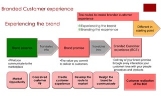 Branded Customer experience
Tow routes to create branded customer
experience

Experiencing the brand

Brand essence

Translates
into

•What you
communicate to the
marketplace

Market
Opportunity

Experiencing the brand
Branding the experience

Brand promise

•The value you commit
to deliver to customers

Conceived
customer
VP

Create
customer
experience

Develop the
route to
market

Translates
into

Different in
starting point

Branded Customer
experience (BCE)
•Delivery of your brand promise
through every interaction your
customer have with your people
, processes and products

Design the
brand to
communicate

Customer realization
of the BCE

 