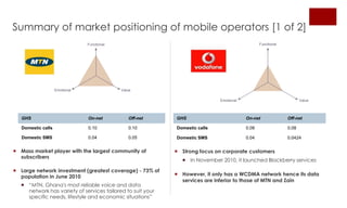 Summary of market positioning of mobile operators [1 of 2]
Functional

Functional

Emotional

Value

Emotional

Value

GHS

On-net

Off-net

GHS

On-net

Off-net

Domestic calls

0.10

0.10

Domestic calls

0.08

0.08

Domestic SMS

0.04

0.05

Domestic SMS

0.04

0.0424

 Mass market player with the largest community of
subscribers
 Large network investment (greatest coverage) - 73% of
population in June 2010
 “MTN, Ghana's most reliable voice and data
network has variety of services tailored to suit your
specific needs, lifestyle and economic situations”

 Strong focus on corporate customers
 In November 2010, it launched Blackberry services
 However, it only has a WCDMA network hence its data
services are inferior to those of MTN and Zain

 