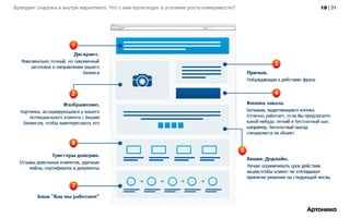 18 | 31Брендинг снаружи и внутри маркетинга. Что с ним происходит в условиях роста измеримости?
 