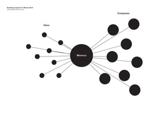 Branding proposal for MenorcaTech
www.joanponsmoll.com

                                                      Companies




                                    Ideas




                                            Menorca
 