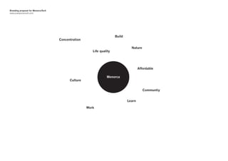 Branding proposal for MenorcaTech
www.joanponsmoll.com




                                                                      Build
                                    Concentration

                                                                                Nature
                                                       Life quality




                                                                                      Affordable

                                                                Menorca
                                          Culture


                                                                                         Communtiy


                                                                              Learn

                                                    Work
 