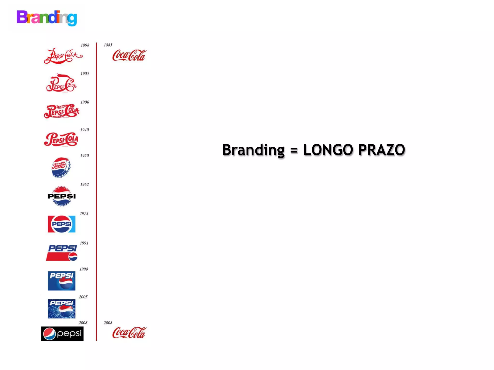 Branding = LONGO PRAZO
 