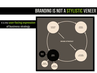Branding Module | PDF
