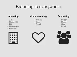 Acquiring Communicating Supporting
Branding is everywhere
- Ads
- Online Mkt
- PR
- Newsletters
- Referrals
- Website
- Blog
- Social
- Person
- Phone
- Chat
- Email
 