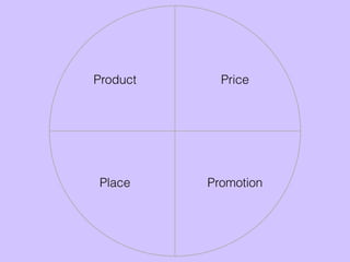 Product Price
Place Promotion
 