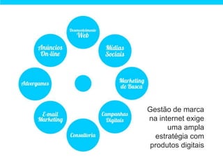 Gestão de marca
na internet exige
      uma ampla
  estratégia com
 produtos digitais
 