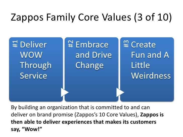 Holacracy vs hierarchy image