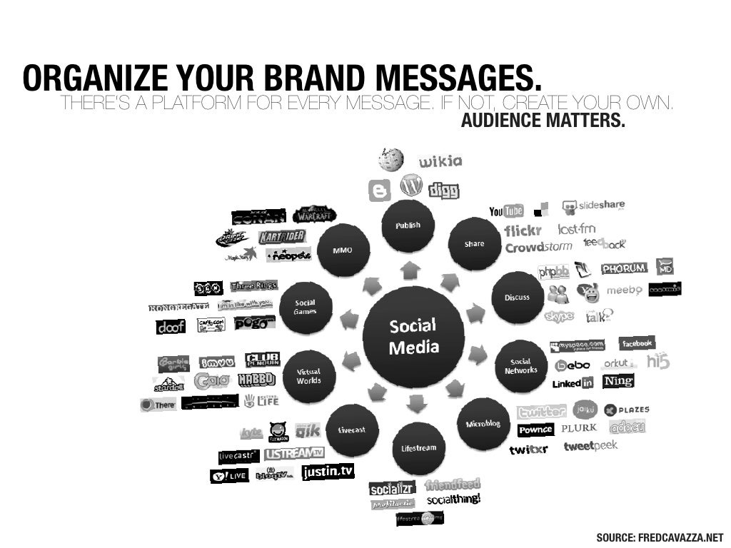 ORGANIZE YOUR BRAND MESSAGES. THERE‘S
