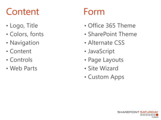 Content Form
• Logo, Title
• Colors, fonts
• Navigation
• Content
• Controls
• Web Parts
• Office 365 Theme
• SharePoint Theme
• Alternate CSS
• JavaScript
• Page Layouts
• Site Wizard
• Custom Apps
 