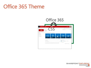 Office 365 Theme
Office 365Office 365
CSS
 
