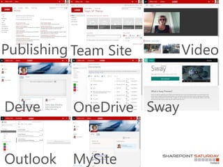 Publishing Team Site
SwayDelve OneDrive
Video
Outlook MySite
 