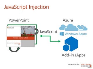 JavaScript Injection
PowerPoint
JavaScript
Azure
Add-in (App)
 