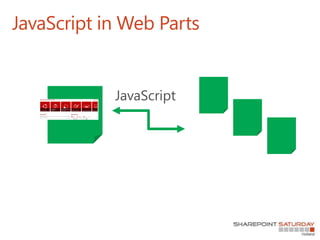 JavaScript in Web Parts
JavaScript
 