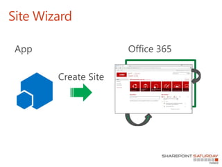 Site Wizard
Office 365App
Create Site
 