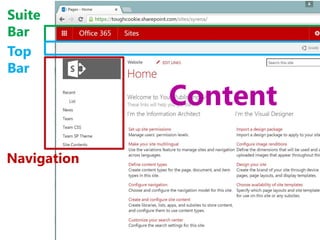 Suite
Bar
Top
Bar
Navigation
Content
 