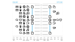 TANGÍVEL E INTANGÍVEL:
SEM BARREIRAS
 