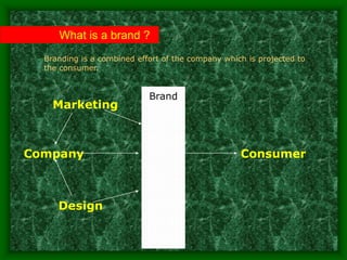 What is a brand ?
Branding is a combined effort of the company which is projected to
the consumer.
Company
Brand
Consumer
Marketing
Design
 