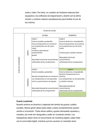 audio y video. Por tanto, en cuestion de hardware estamos bien
                         equipados y los softwares de diagramación y diseño son la última
                         versión y contiene mejores actualizaciones para facilitar el uso de
                         los mismos.



                                                     Grado de Cambio

                                                   ESTABLE                           DINÁMICO
                                      Celda 1                            Celda 2
                                      Entorno estable y predecible       Entorno dinámico e impredecible
                                      Pocos Componentes en el entorno    Pocos Componentes en el entorno
                                      Los componentes son de cierto      Los componentes son de cierto
                                      modo                               modo
                                      similares y permanecer
                           SIMPLE




                                      practicamente                      similares pero cambian siempre
                                      iguales
                                                                        Necesidad minima de
  Grado de complejidad




                                      Necesidad minima de conocimientos conocimientos
                                      sofisticados de los componentes   sofisticados de los componentes



                                      Celda 3                                       Celda 4
                                      Entorno estable y predecible       Entorno dinámico e impredecible
                                                                         Muchos Componentes en el
                                      Muchos Componentes en el entorno entorno
                                      Los componentes no son parecidos Los componentes no son parecidos
                           DINAMICO




                                      entre si y permanecen casi iguales y cambian siempre

                                                                         Necesidad elevada de
                                      Necesidad elevada de conocimientos conocimientos
                                      sofisticados de los componentes    sofisticados de los componentes




Cuarto cuadrante
Nuestro entorno es dinamico y depende del cambio de gustos y estilos
sociales. Mucha gente utiliza estas redes y todos constantemente quieren
cambio e innovación. Todos tienen estilos y gustos demasiado opuestos y
variados, por ende son desiguales y están en constante cambio. Los
trabajadores deben tener el conocimiento de marketing digital y saber lidiar
con la comunidad digital, mientras que los usuarios no necesitan tener
 