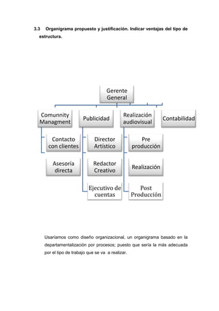 3.3   Organigrama propuesto y justificación. Indicar ventajas del tipo de
  estructura.




                                       Gerente
                                       General

  Comunnity                                    Realización
                          Publicidad                               Contabilidad
  Managment                                    audiovisual

         Contacto               Director                Pre
        con clientes            Artístico            producción

          Asesoría              Redactor
                                                     Realización
           directa              Creativo

                             Ejecutivo de               Post
                               cuentas               Producción




      Usaríamos como diseño organizacional, un organigrama basado en la
      departamentalización por procesos; puesto que sería la más adecuada
      por el tipo de trabajo que se va a realizar.
 