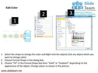 Edit Color

                                         2                           3
            1




1. Select the shape to change the color and Right click the object( click any object which you
   want to change color)
2. Choose Format Shape in the dialog box.
3. Choose “Fill” in the Format Shape box then “Solid” or “Gradient” depending on the
   appearance of the object. Change colour as shown in the picture.
www.slideteam.net
 
