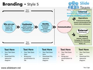 Branding - Style 5
                                 Core
                                 Brand                                                                     Internal
                                                                                                           Living the brand


                                                                                                           Operations
                                                                                                       Product/service design,
                                                                                                   Systems and procedures and
    Who are you              Positioning                  Identity                                  brand culture maintenance
     Core values, core      Definition of your          Your brand name,
       purpose, core     customers, competitors,          Brand design       Communication
      attributes and       differentiation and             standards,
      business model       brand touch points          and key touch point
                                                            concepts                                       External
                                                                                                           Marketing plan


                                                                                                            Marketing
                                                                                                      Website, Collateral,
                                                                                                   Packaging, PR, Advertising,
                                 Core                                                              Environments, Interactive,
                                 Brand                                                                    Media, etc.



    Text Here                 Text Here                  Text Here               Text Here                 Text Here
•    Your Text Goes      •     Your Text Goes      •      Your Text Goes     •   Your Text Goes        •    Your Text Goes
     here                      here                       here                   here                       here
•    Download this       •     Bring your          •      Download this      •   Bring your            •    Download this
     awesome                   presentation to            awesome                presentation to            awesome
     diagram                   life                       diagram                life                       diagram



www.slideteam.net                                                                                                   Your Logo
 