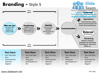 Branding - Style 5
                                 Core
                                 Brand                                                                     Internal
                                                                                                           Living the brand


                                                                                                           Operations
                                                                                                       Product/service design,
                                                                                                   Systems and procedures and
    Who are you              Positioning                  Identity                                  brand culture maintenance
     Core values, core      Definition of your          Your brand name,
       purpose, core     customers, competitors,          Brand design       Communication
      attributes and       differentiation and             standards,
      business model       brand touch points          and key touch point
                                                            concepts                                       External
                                                                                                           Marketing plan


                                                                                                            Marketing
                                                                                                      Website, Collateral,
                                                                                                   Packaging, PR, Advertising,
                                 Core                                                              Environments, Interactive,
                                 Brand                                                                    Media, etc.



    Text Here                 Text Here                  Text Here               Text Here                 Text Here
•    Your Text Goes      •     Your Text Goes      •      Your Text Goes     •   Your Text Goes        •    Your Text Goes
     here                      here                       here                   here                       here
•    Download this       •     Bring your          •      Download this      •   Bring your            •    Download this
     awesome                   presentation to            awesome                presentation to            awesome
     diagram                   life                       diagram                life                       diagram



www.slideteam.net                                                                                                   Your Logo
 