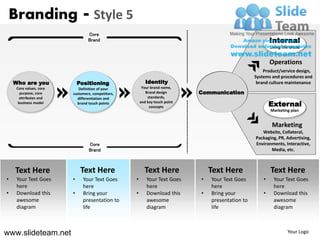 Branding - Style 5
                                 Core
                                 Brand                                                                     Internal
                                                                                                           Living the brand


                                                                                                           Operations
                                                                                                       Product/service design,
                                                                                                   Systems and procedures and
    Who are you              Positioning                  Identity                                  brand culture maintenance
     Core values, core      Definition of your          Your brand name,
       purpose, core     customers, competitors,          Brand design       Communication
      attributes and       differentiation and             standards,
      business model       brand touch points          and key touch point
                                                            concepts                                       External
                                                                                                           Marketing plan


                                                                                                            Marketing
                                                                                                      Website, Collateral,
                                                                                                   Packaging, PR, Advertising,
                                 Core                                                              Environments, Interactive,
                                 Brand                                                                    Media, etc.



    Text Here                 Text Here                  Text Here               Text Here                 Text Here
•    Your Text Goes      •     Your Text Goes      •      Your Text Goes     •   Your Text Goes        •    Your Text Goes
     here                      here                       here                   here                       here
•    Download this       •     Bring your          •      Download this      •   Bring your            •    Download this
     awesome                   presentation to            awesome                presentation to            awesome
     diagram                   life                       diagram                life                       diagram



www.slideteam.net                                                                                                   Your Logo
 