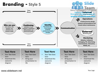 Branding - Style 5
                                 Core
                                 Brand                                                                     Internal
                                                                                                           Living the brand


                                                                                                           Operations
                                                                                                       Product/service design,
                                                                                                   Systems and procedures and
    Who are you              Positioning                  Identity                                  brand culture maintenance
     Core values, core      Definition of your          Your brand name,
       purpose, core     customers, competitors,          Brand design       Communication
      attributes and       differentiation and             standards,
      business model       brand touch points          and key touch point
                                                            concepts                                       External
                                                                                                           Marketing plan


                                                                                                            Marketing
                                                                                                      Website, Collateral,
                                                                                                   Packaging, PR, Advertising,
                                 Core                                                              Environments, Interactive,
                                 Brand                                                                    Media, etc.



    Text Here                 Text Here                  Text Here               Text Here                 Text Here
•    Your Text Goes      •     Your Text Goes      •      Your Text Goes     •   Your Text Goes        •    Your Text Goes
     here                      here                       here                   here                       here
•    Download this       •     Bring your          •      Download this      •   Bring your            •    Download this
     awesome                   presentation to            awesome                presentation to            awesome
     diagram                   life                       diagram                life                       diagram



www.slideteam.net                                                                                                   Your Logo
 