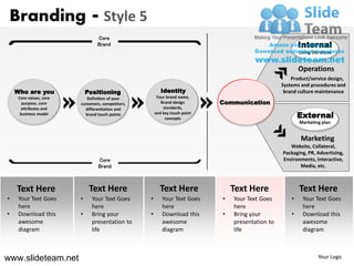 Branding - Style 5
                                 Core
                                 Brand                                                                     Internal
                                                                                                           Living the brand


                                                                                                           Operations
                                                                                                       Product/service design,
                                                                                                   Systems and procedures and
    Who are you              Positioning                  Identity                                  brand culture maintenance
     Core values, core      Definition of your          Your brand name,
       purpose, core     customers, competitors,          Brand design       Communication
      attributes and       differentiation and             standards,
      business model       brand touch points          and key touch point
                                                            concepts                                       External
                                                                                                           Marketing plan


                                                                                                            Marketing
                                                                                                      Website, Collateral,
                                                                                                   Packaging, PR, Advertising,
                                 Core                                                              Environments, Interactive,
                                 Brand                                                                    Media, etc.



    Text Here                 Text Here                  Text Here               Text Here                 Text Here
•    Your Text Goes      •     Your Text Goes      •      Your Text Goes     •   Your Text Goes        •    Your Text Goes
     here                      here                       here                   here                       here
•    Download this       •     Bring your          •      Download this      •   Bring your            •    Download this
     awesome                   presentation to            awesome                presentation to            awesome
     diagram                   life                       diagram                life                       diagram



www.slideteam.net                                                                                                   Your Logo
 