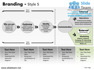 Branding - Style 5
                                 Core
                                 Brand                                                                     Internal
                                                                                                           Living the brand


                                                                                                           Operations
                                                                                                       Product/service design,
                                                                                                   Systems and procedures and
    Who are you              Positioning                  Identity                                  brand culture maintenance
     Core values, core      Definition of your          Your brand name,
       purpose, core     customers, competitors,          Brand design       Communication
      attributes and       differentiation and             standards,
      business model       brand touch points          and key touch point
                                                            concepts                                       External
                                                                                                           Marketing plan


                                                                                                            Marketing
                                                                                                      Website, Collateral,
                                                                                                   Packaging, PR, Advertising,
                                 Core                                                              Environments, Interactive,
                                 Brand                                                                    Media, etc.



    Text Here                 Text Here                  Text Here               Text Here                 Text Here
•    Your Text Goes      •     Your Text Goes      •      Your Text Goes     •   Your Text Goes        •    Your Text Goes
     here                      here                       here                   here                       here
•    Download this       •     Bring your          •      Download this      •   Bring your            •    Download this
     awesome                   presentation to            awesome                presentation to            awesome
     diagram                   life                       diagram                life                       diagram



www.slideteam.net                                                                                                   Your Logo
 