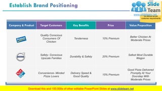 Branding PowerPoint Presentation Slides 