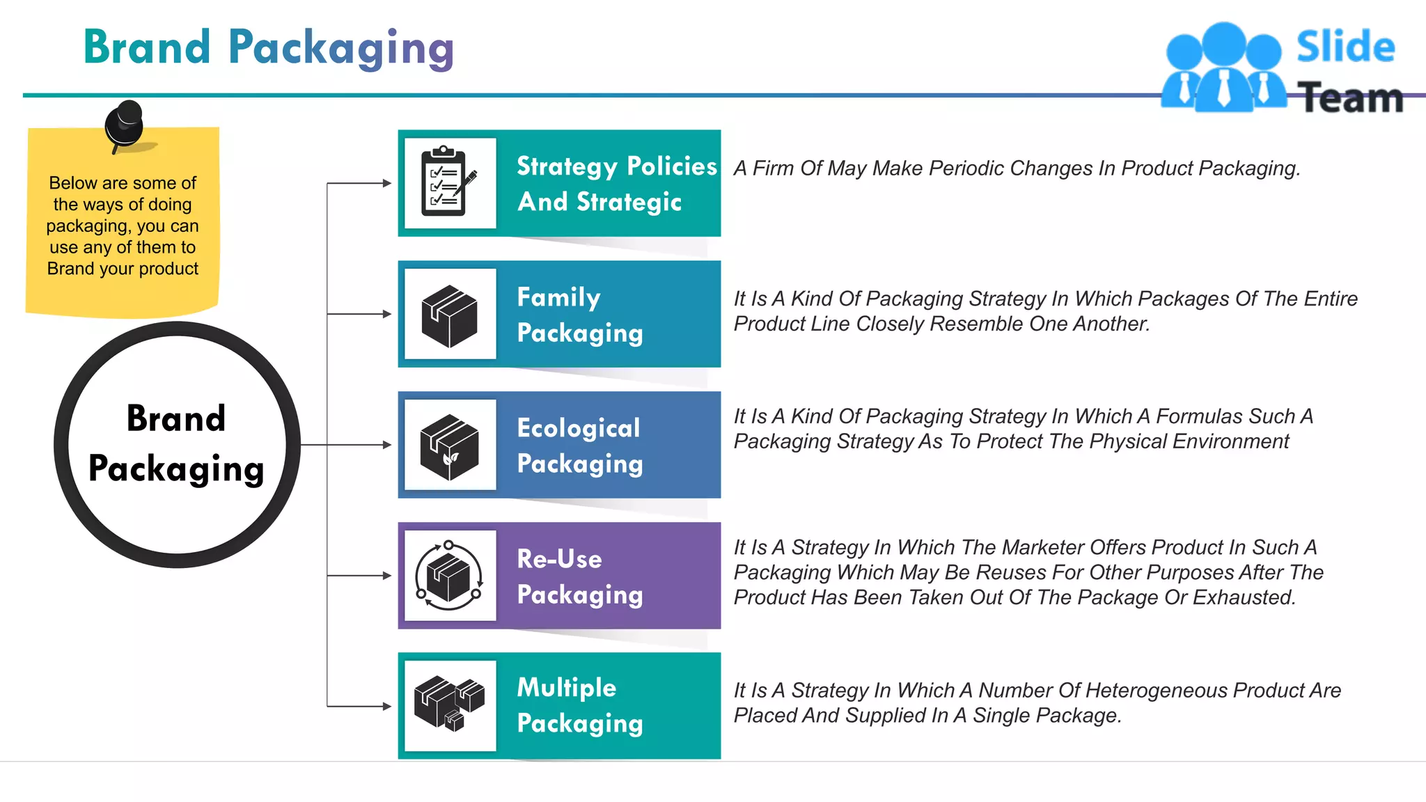 27
A Firm Of May Make Periodic Changes In Product Packaging.
It Is A Kind Of Packaging Strategy In Which Packages Of The Entire
Product Line Closely Resemble One Another.
It Is A Kind Of Packaging Strategy In Which A Formulas Such A
Packaging Strategy As To Protect The Physical Environment
It Is A Strategy In Which The Marketer Offers Product In Such A
Packaging Which May Be Reuses For Other Purposes After The
Product Has Been Taken Out Of The Package Or Exhausted.
It Is A Strategy In Which A Number Of Heterogeneous Product Are
Placed And Supplied In A Single Package.
Brand
Packaging
Strategy Policies
And Strategic
Ecological
Packaging
Family
Packaging
Re-Use
Packaging
Multiple
Packaging
Below are some of
the ways of doing
packaging, you can
use any of them to
Brand your product
 