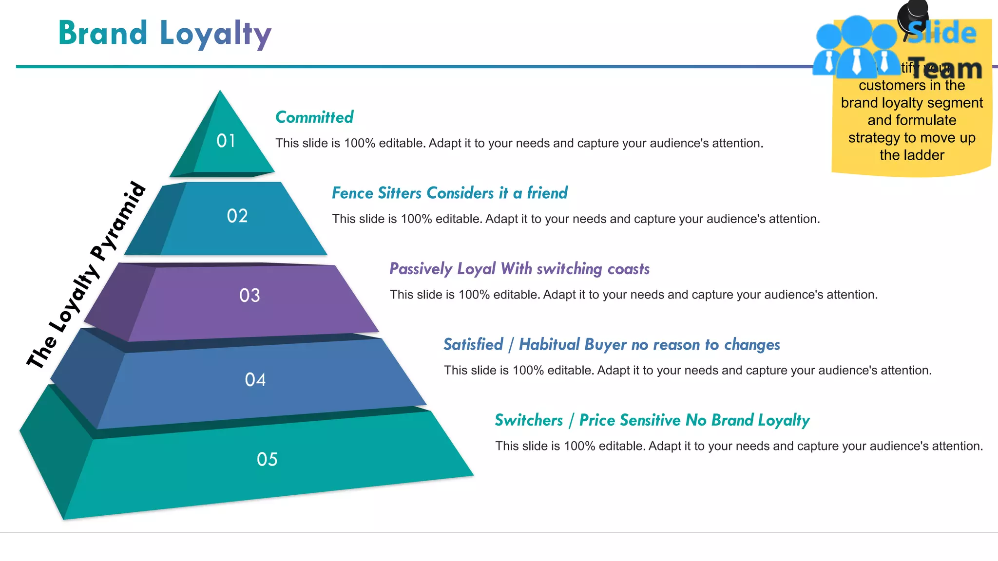 36
Committed
This slide is 100% editable. Adapt it to your needs and capture your audience's attention.
Fence Sitters Considers it a friend
This slide is 100% editable. Adapt it to your needs and capture your audience's attention.
Passively Loyal With switching coasts
This slide is 100% editable. Adapt it to your needs and capture your audience's attention.
Satisfied / Habitual Buyer no reason to changes
This slide is 100% editable. Adapt it to your needs and capture your audience's attention.
Switchers / Price Sensitive No Brand Loyalty
This slide is 100% editable. Adapt it to your needs and capture your audience's attention.
Identify your
customers in the
brand loyalty segment
and formulate
strategy to move up
the ladder
 