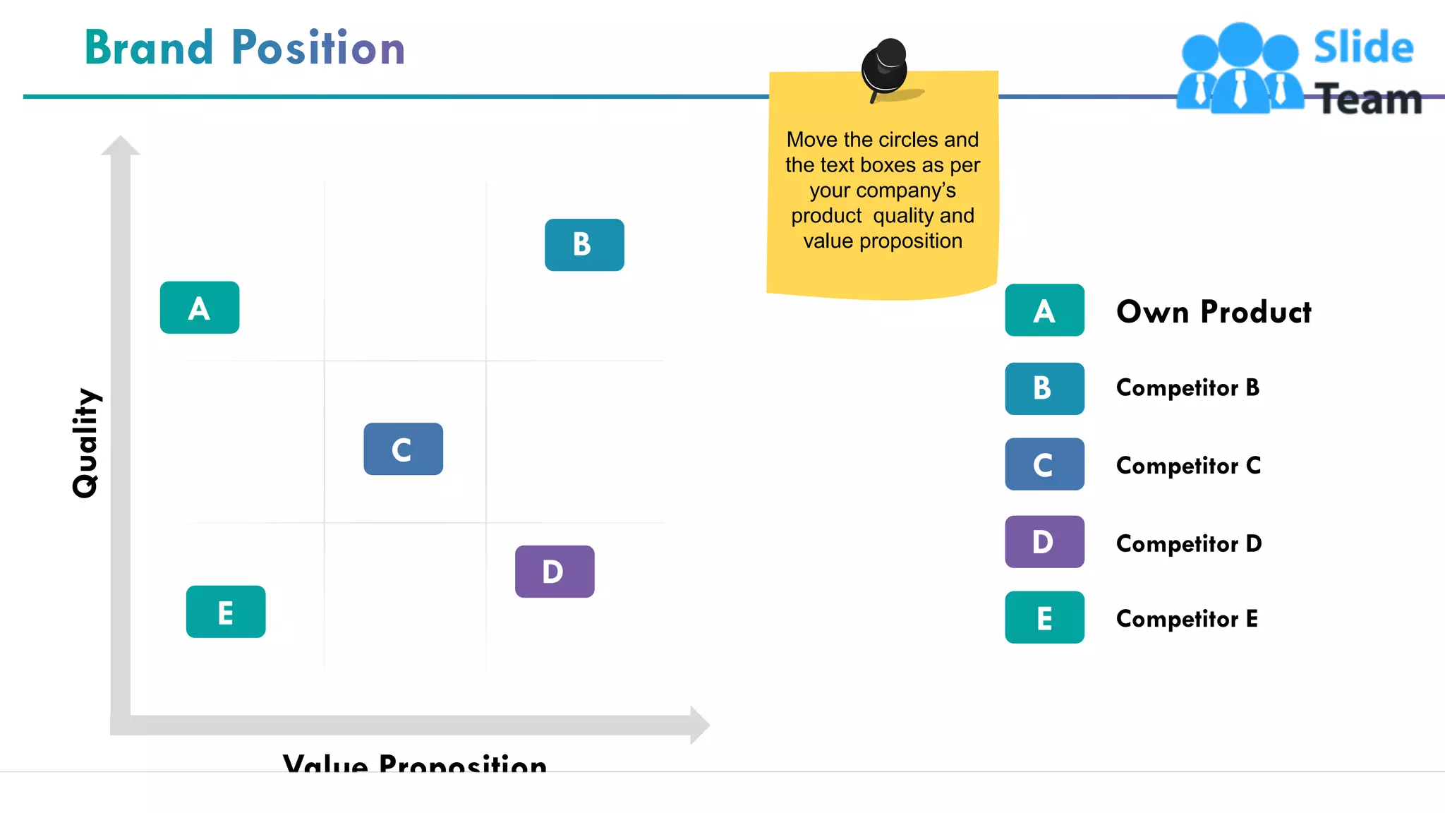 39
Quality
Value Proposition
A
B
C
D
E
Own Product
Competitor B
Competitor C
Competitor D
Competitor E
A
B
C
D
E
Move the circles and
the text boxes as per
your company’s
product quality and
value proposition
 