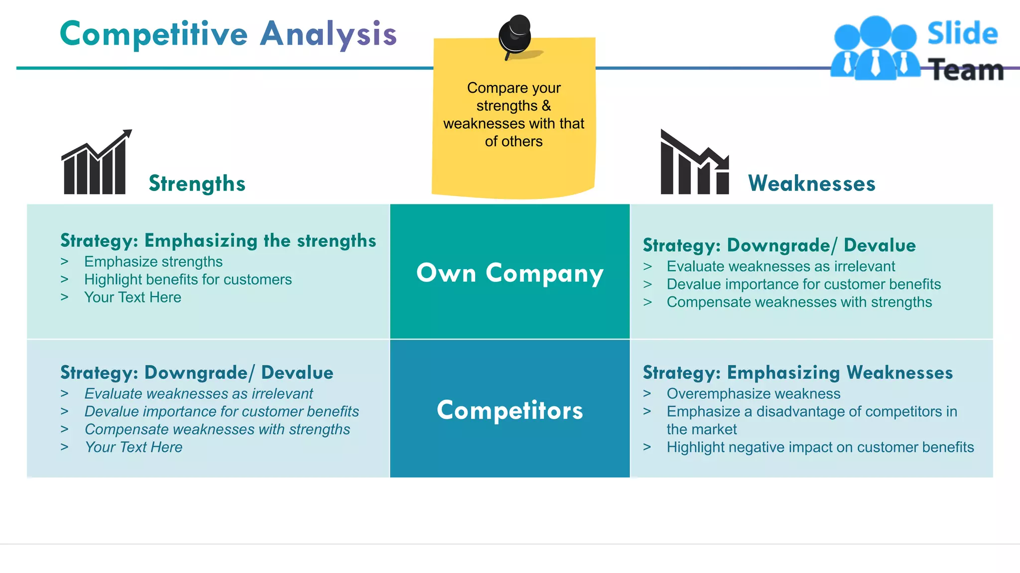 7
Own Company
Competitors
Strategy: Emphasizing the strengths
> Emphasize strengths
> Highlight benefits for customers
> Your Text Here
Strategy: Downgrade/ Devalue
> Evaluate weaknesses as irrelevant
> Devalue importance for customer benefits
> Compensate weaknesses with strengths
Strategy: Downgrade/ Devalue
> Evaluate weaknesses as irrelevant
> Devalue importance for customer benefits
> Compensate weaknesses with strengths
> Your Text Here
Strategy: Emphasizing Weaknesses
> Overemphasize weakness
> Emphasize a disadvantage of competitors in
the market
> Highlight negative impact on customer benefits
Strengths Weaknesses
Compare your
strengths &
weaknesses with that
of others
 