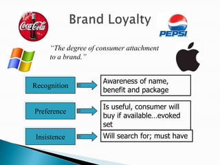 Branding ppt Slide 6